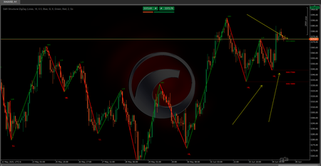 Logótipo de "S&R Structural ZigZag"